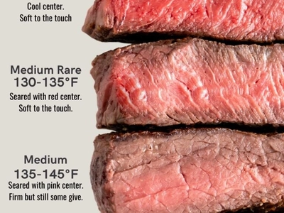 Your First Thought About That Steak Reveals Everything (And It's Not What You Think)